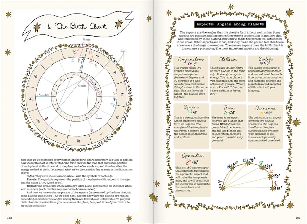 Signs of the Zodiac: A Modern Guide to the Age-Old Wisdom of the Stars