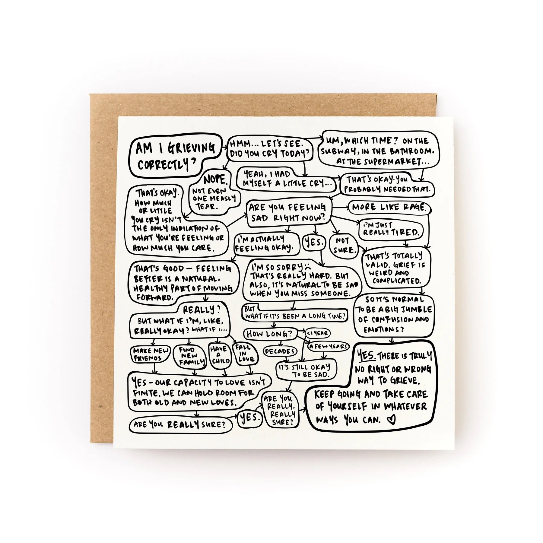 Am I Grieving Correctly Letterpress Card
