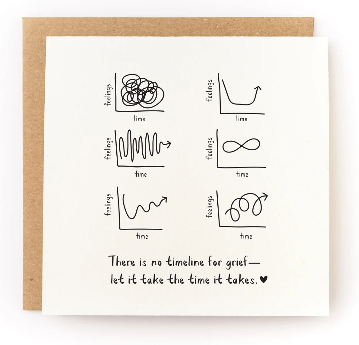 Grief Graphs Letterpress Card